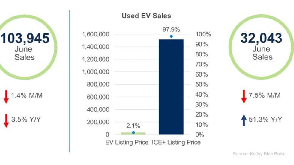 Bar graph charts showing red-arrow dips in sales.