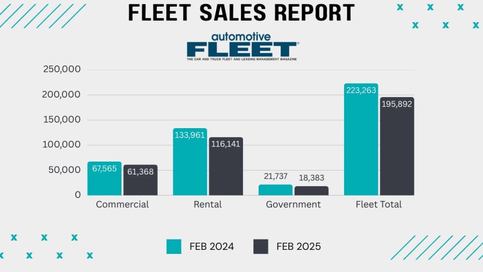 Monthly green and black bar graph fleet sales chart.