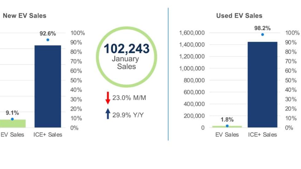 A blue-and-green-themed graphic showing sales figures.