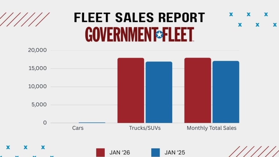 A chart showing January 2026 vehicle sales.