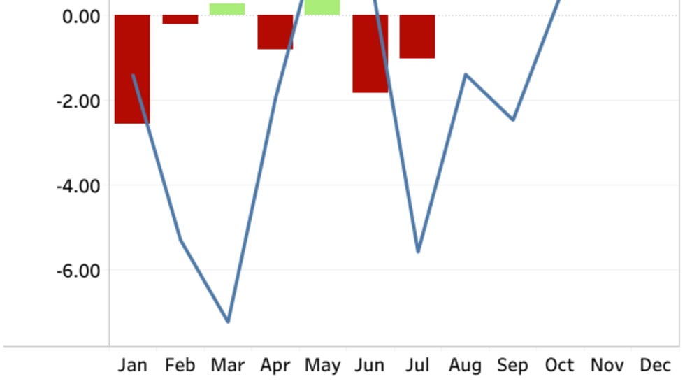 August 2025 trucking conditions.
