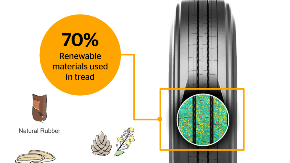 Green Continental truck tire.