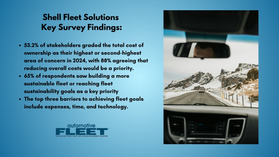 A blue graphic with bullet points of key survey findings from Shell Fleet Solutions,