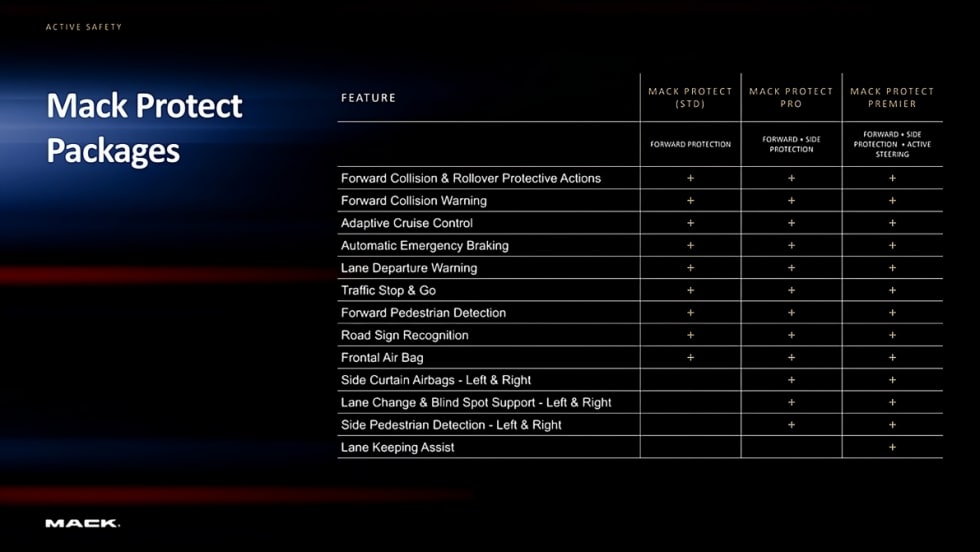 Mack Protect safety system.
