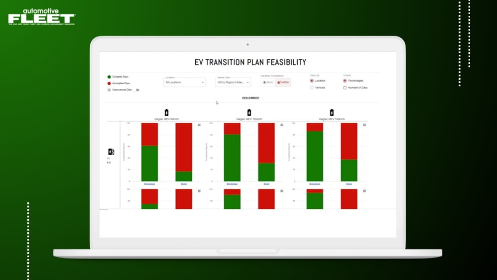 Graphic of an open computer on a green background showing a metrics program with bar graphs.