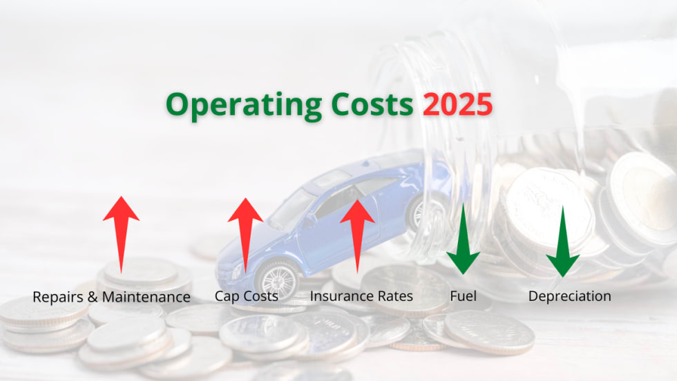 Graphic showing fleet cost fluctuations.