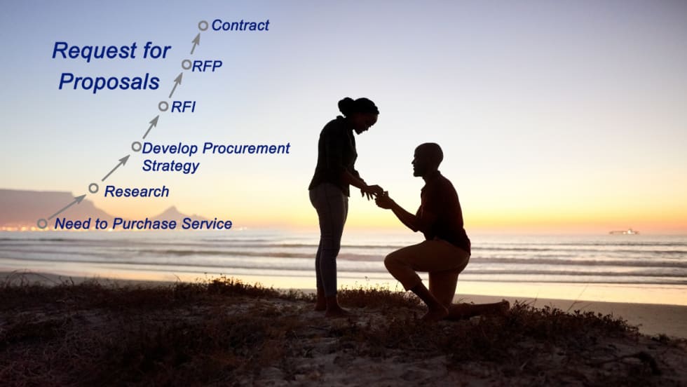 Silhouette of marriage proposal