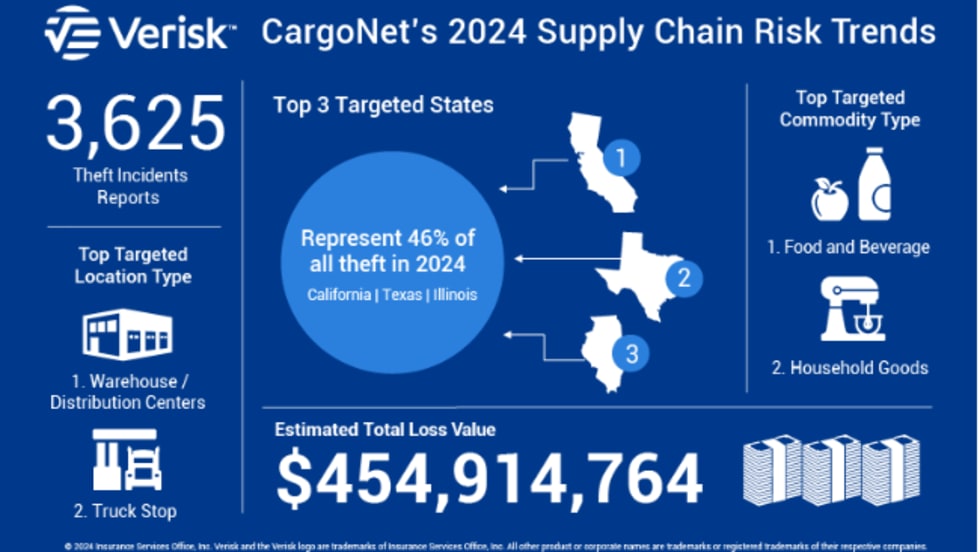 2024 CargoNet cargo theft study.