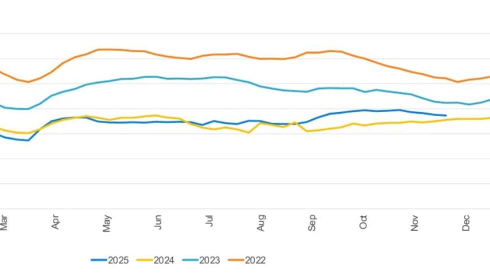 Colored bar graph lines show vehicle listing prices.