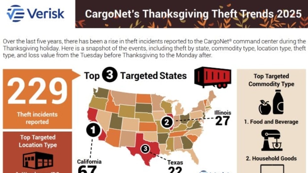 Verisk CargNet 2025 Thanksgiving threat.