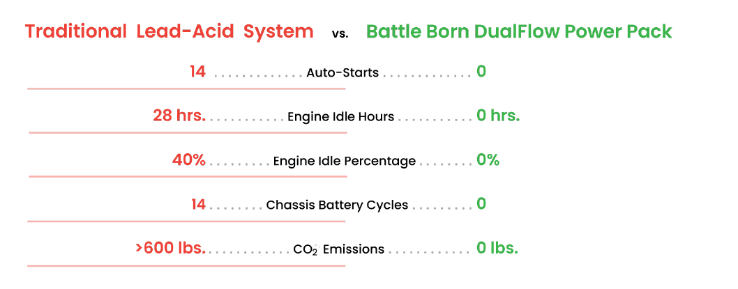 Battle Born Comparison Chart