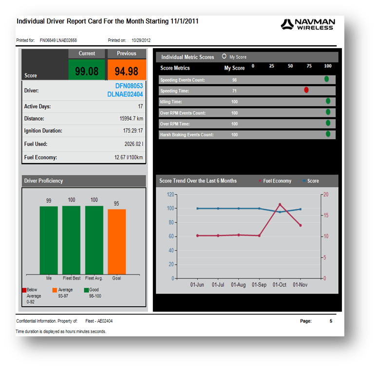 Navman Adds Driver Behavior Feature | Heavy Duty Trucking