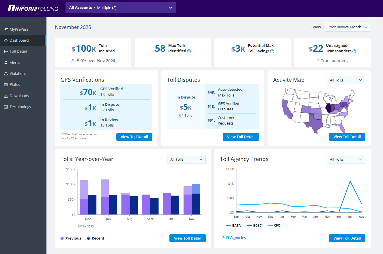 PrePass interactive toll management dashboard showing real-time analytics, GPS notifications, activity map, toll volumes, and agency trends for November reporting. Map of the US in white and purple. Graphs in shades of purple and lavender. 