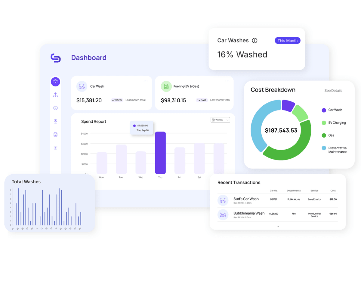 Rynse SaaS dashboard UI displaying revenue, cost breakdown pie chart, wash progress, bar charts, and recent transactions in a clean purple-accented layout.