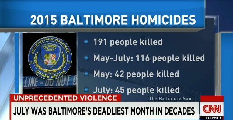 Federal Officers to Help Baltimore Stem Homicide Rate