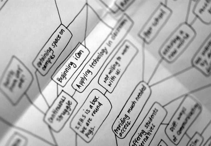 Self Talk Statements for Officers