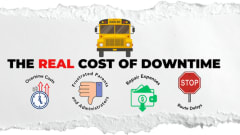 Graphic of a yellow school bus above the headline “The Real Cost of Downtime,” with icons illustrating overtime costs, frustrated parents and administrators, repair expenses, and route delays, emphasizing the operational and financial impact of communication failures in school transportation fleets.
