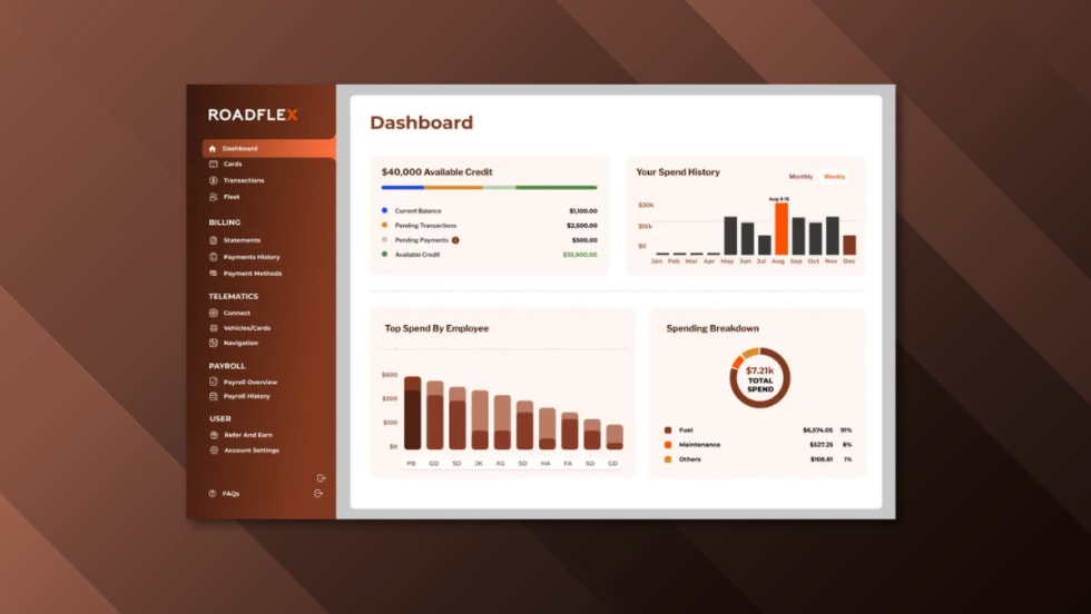 A computer dashboard interface from the RoadFlex platform showing fuel and expense data, including available credit, spend history, top spend by employee, and a breakdown of total spending.