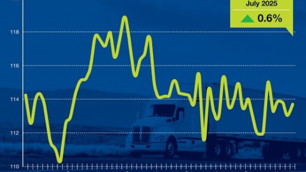 ATA Tonnage Index line graph