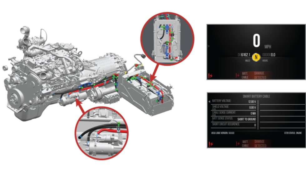 Diagram of Autocar’s Smart Battery Cable installed on a refuse truck chassis, with close-up views of the cable routing and dashboard alerts indicating detected electrical faults.