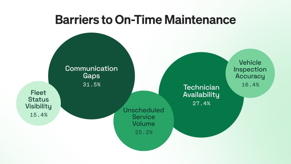 Fleetio benchmark report.