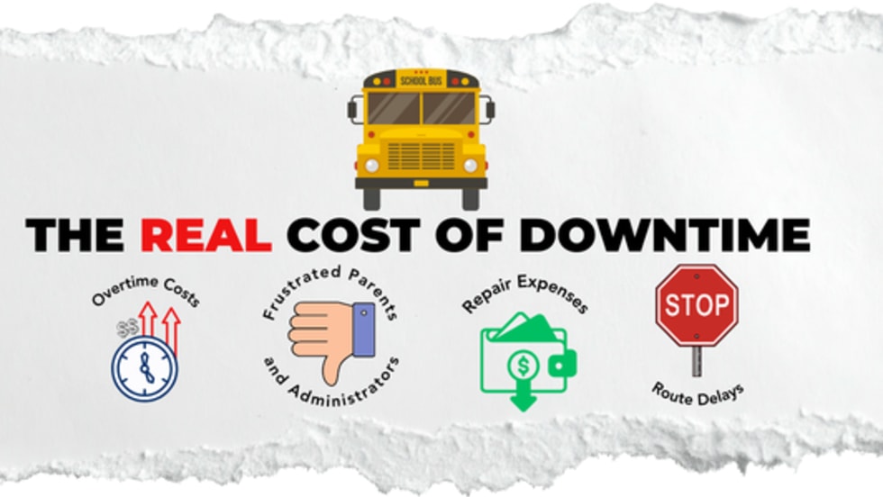 Graphic of a yellow school bus above the headline “The Real Cost of Downtime,” with icons illustrating overtime costs, frustrated parents and administrators, repair expenses, and route delays, emphasizing the operational and financial impact of communication failures in school transportation fleets.