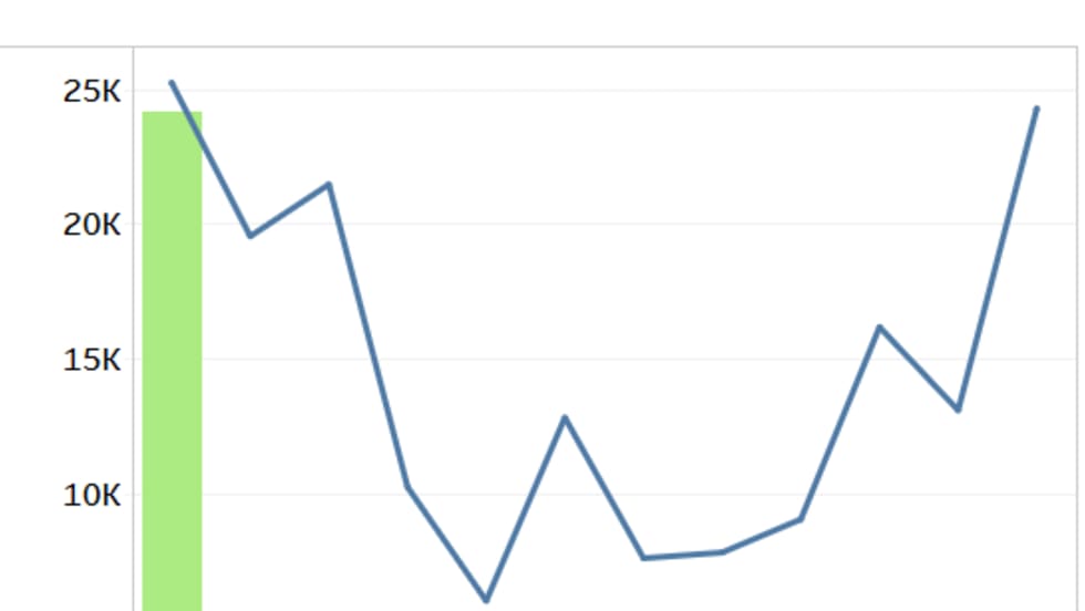 FTR 2026 trailer sales.