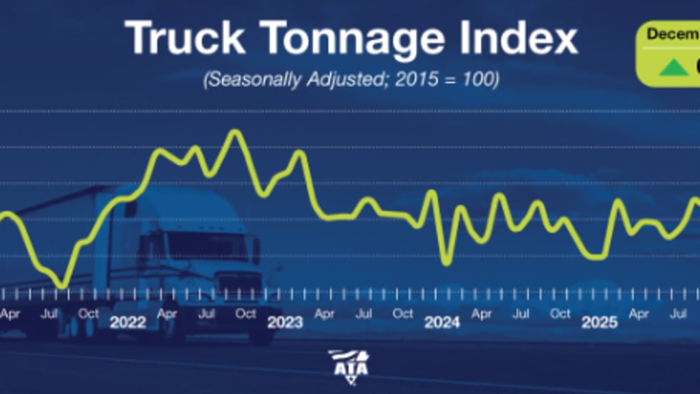 ATA truck tonnage chart December 2025.