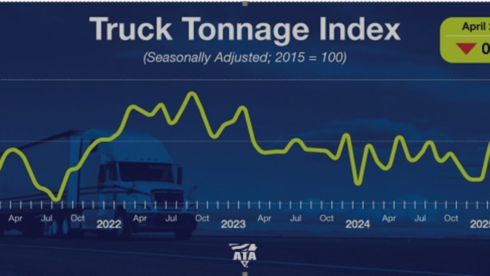 ATA Truck Freight Index, April 2025.