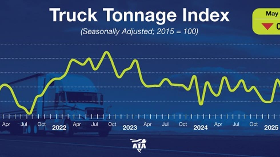 ATA truck tonnage, May 2025.