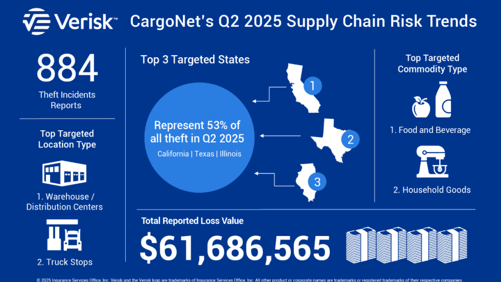 CargoNet numbers Q2 2025.