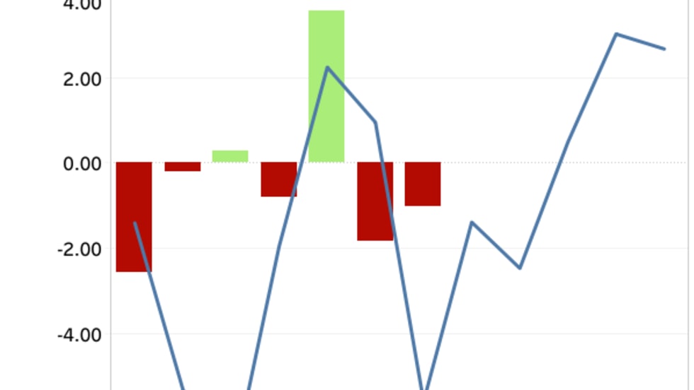 August 2025 trucking conditions.
