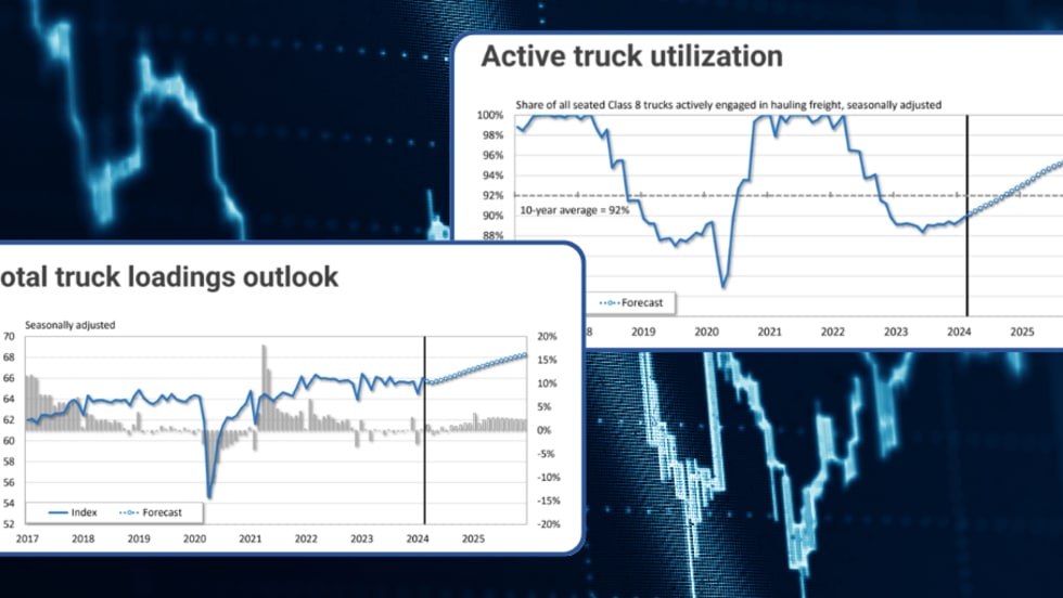 Two graphs showing trucking economic indicators