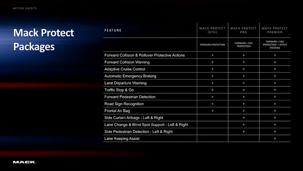 Mack Protect safety system.
