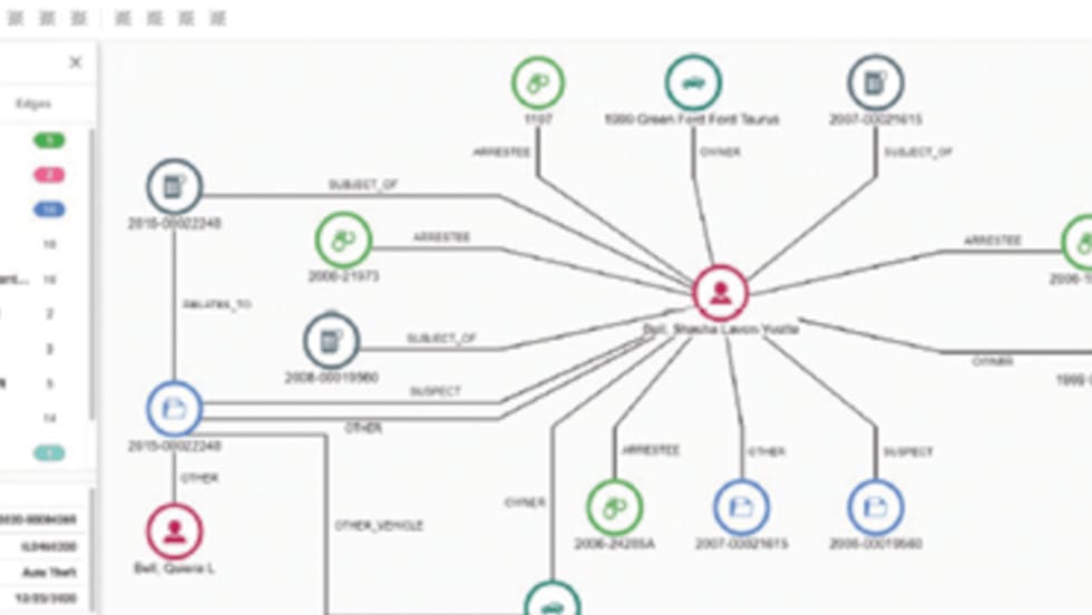 Screen shot showing how Link Analysis digitally connects the dots, helping law enforcement investigators quickly develop leads and close cases.[|CREDIT|]