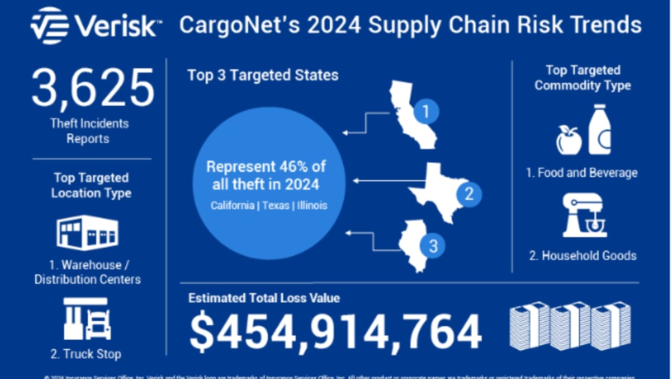 2024 CargoNet cargo theft study.