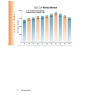 2003 Car Rental Fleet