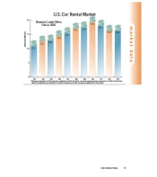 2003 Car Rental Revenue
