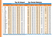 2003 Top Airport Markets Data