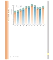 2004 Car Rental Revenue