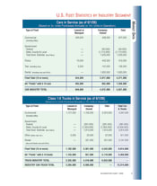 2006 Fleet Vehicles by Industry Segment