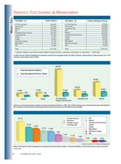2005 Top 10 Leasing Companies