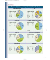 2006 Fleet Size in Lessor Portfolios