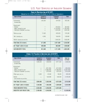 2007 Fleet Vehicles by Industry Segment