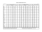 2007 Publicly Owned Vehicles by State