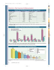 2006 Top 10 Leasing Companies