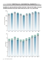 2008 Car Rental Revenue