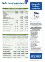 2008 Fleet Vehicles by Industry Segment