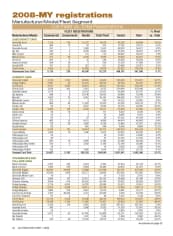 2008-MY Fleet Registrations by Vehicle