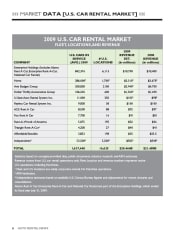 2009 Car Rental Market Data